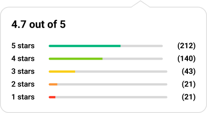 stats tooltip